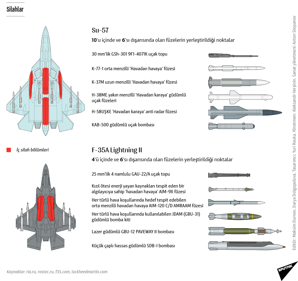 İlk Su-57'ler 2019'da Rus Hava ve Uzay Kuvvetleri'ne teslim edilecek