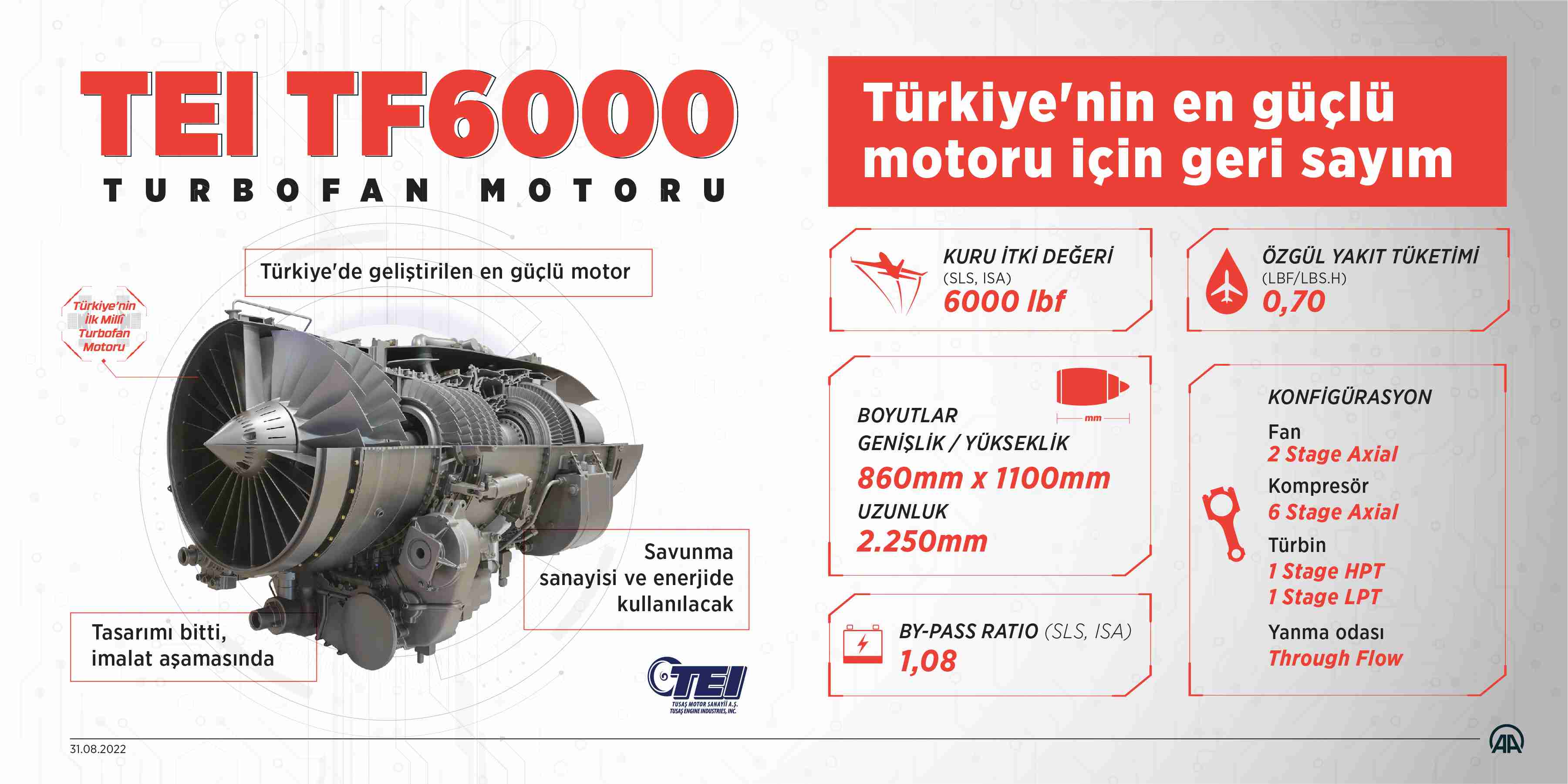 TEI-TF6000 turbofan motorunda hedef 2023