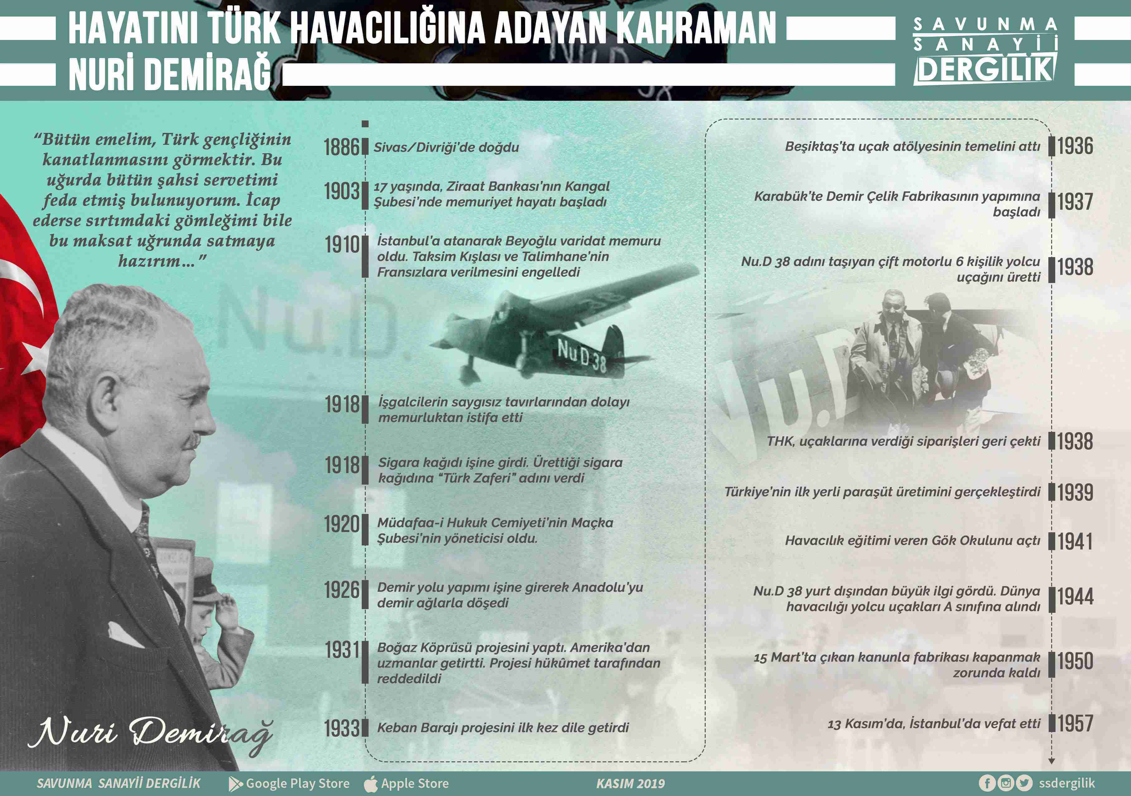 Nuri Demirağ ve Türk havacılık tarihi (röportaj)