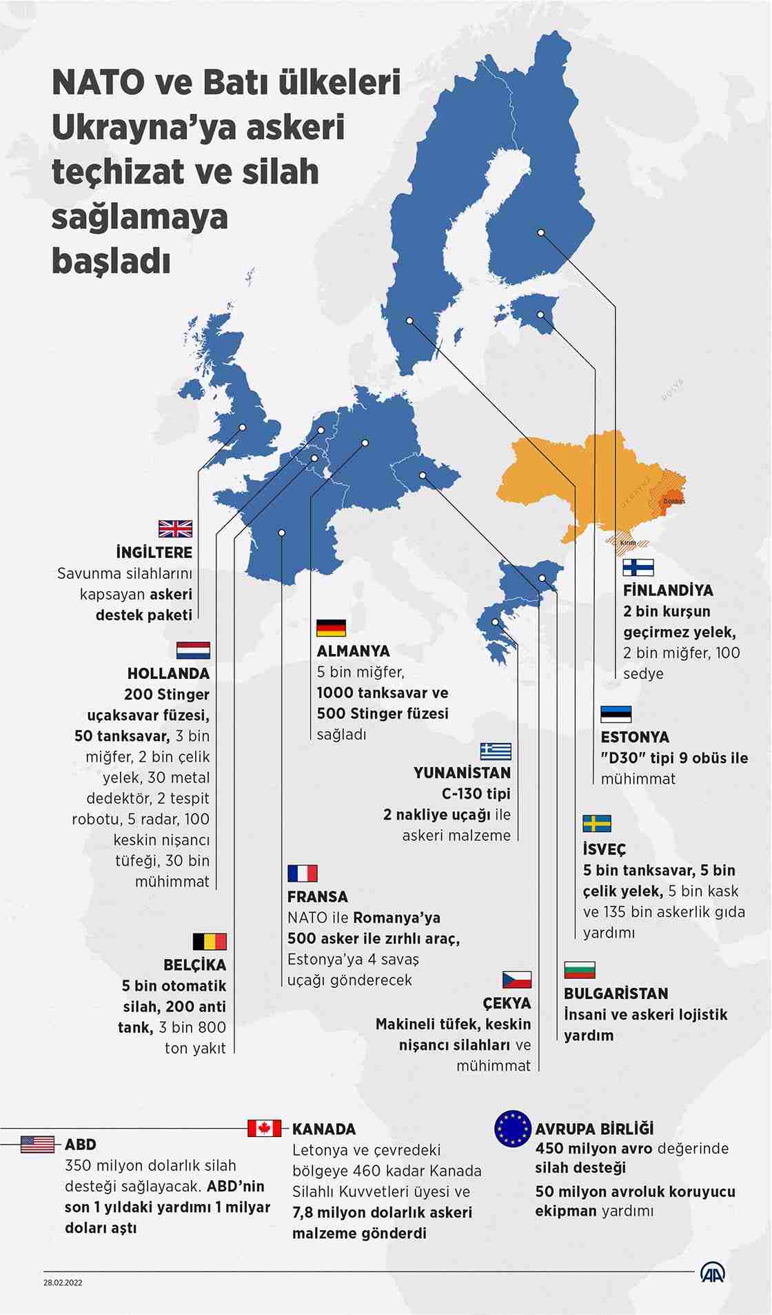NATO ve Batı ülkelerinden, Ukrayna'ya askeri teçhizat ve silah desteği