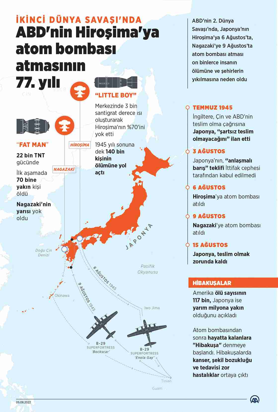ABD’nin Hiroşima’ya atom bombası atmasının 77. yılı
