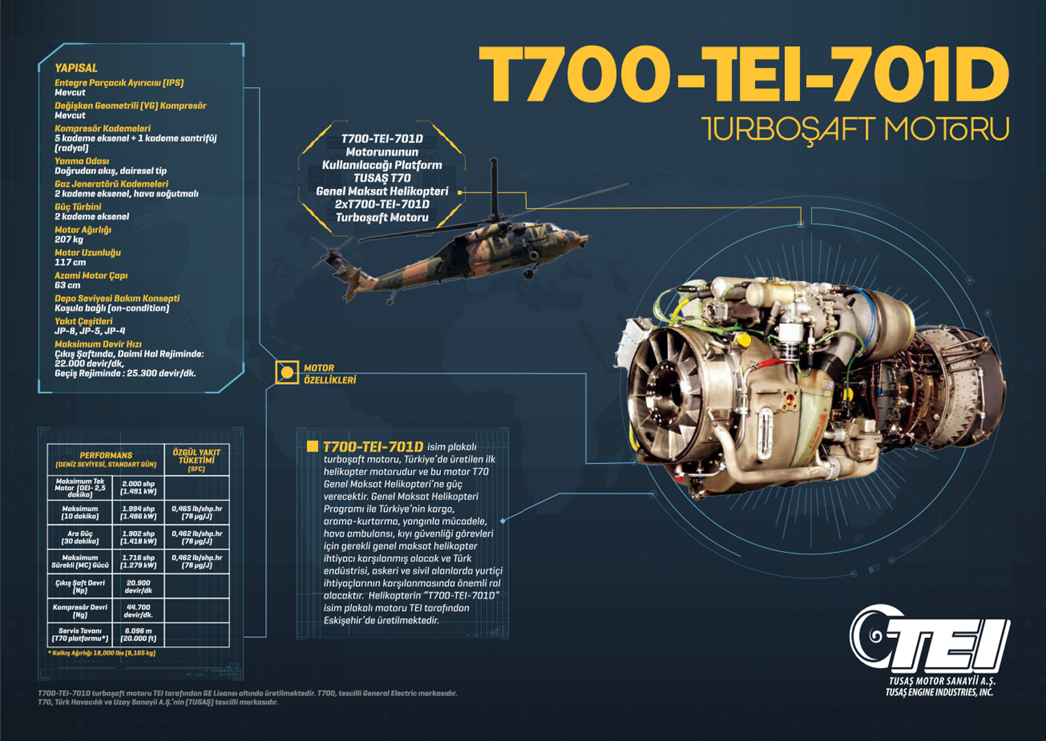 Türkiye’de üretilen ilk helikopter motoru T700-TEI-701D.