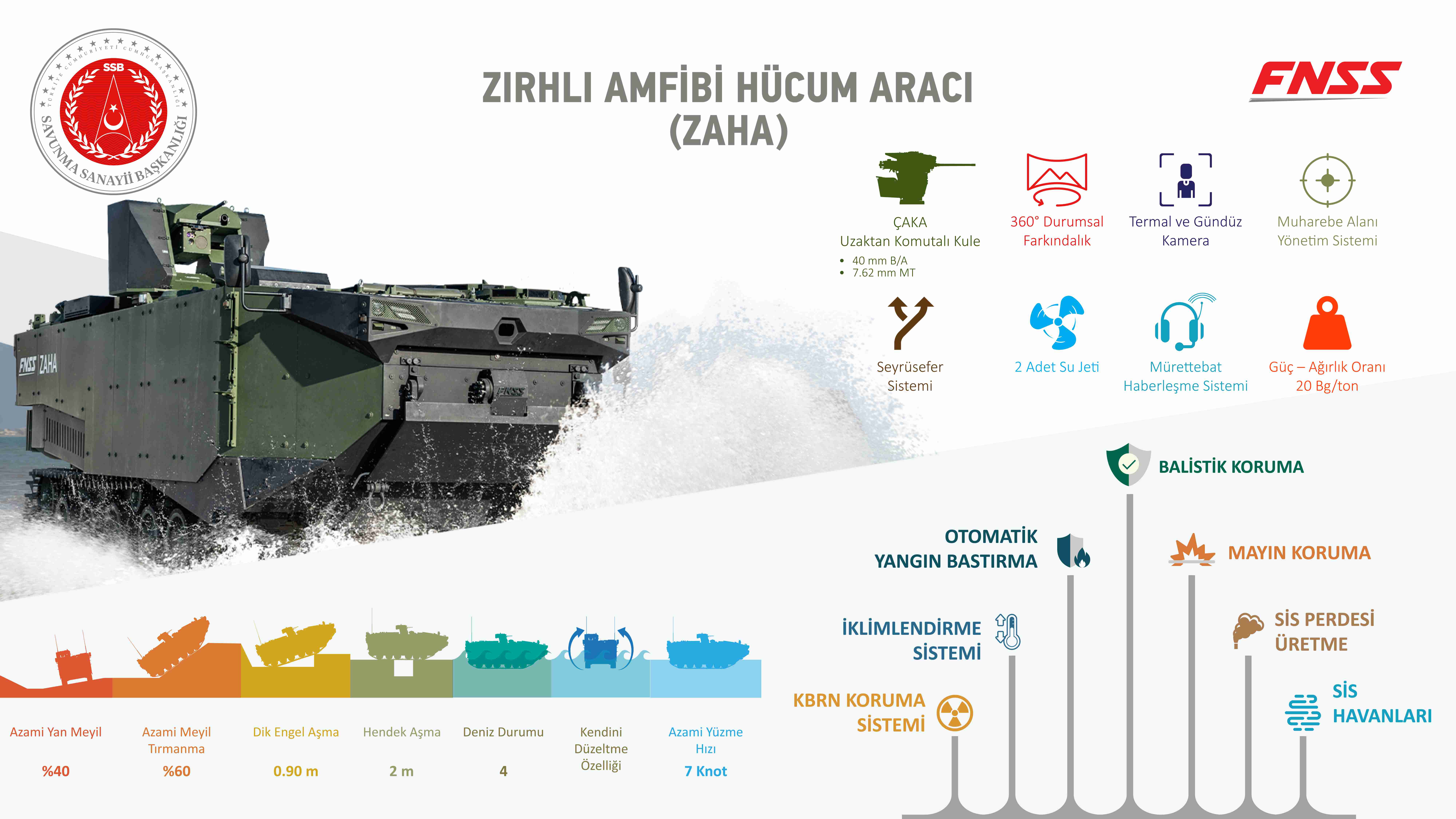 Türk Deniz Kuvvetleri’ne 9 adet ZAHA teslim edildi
